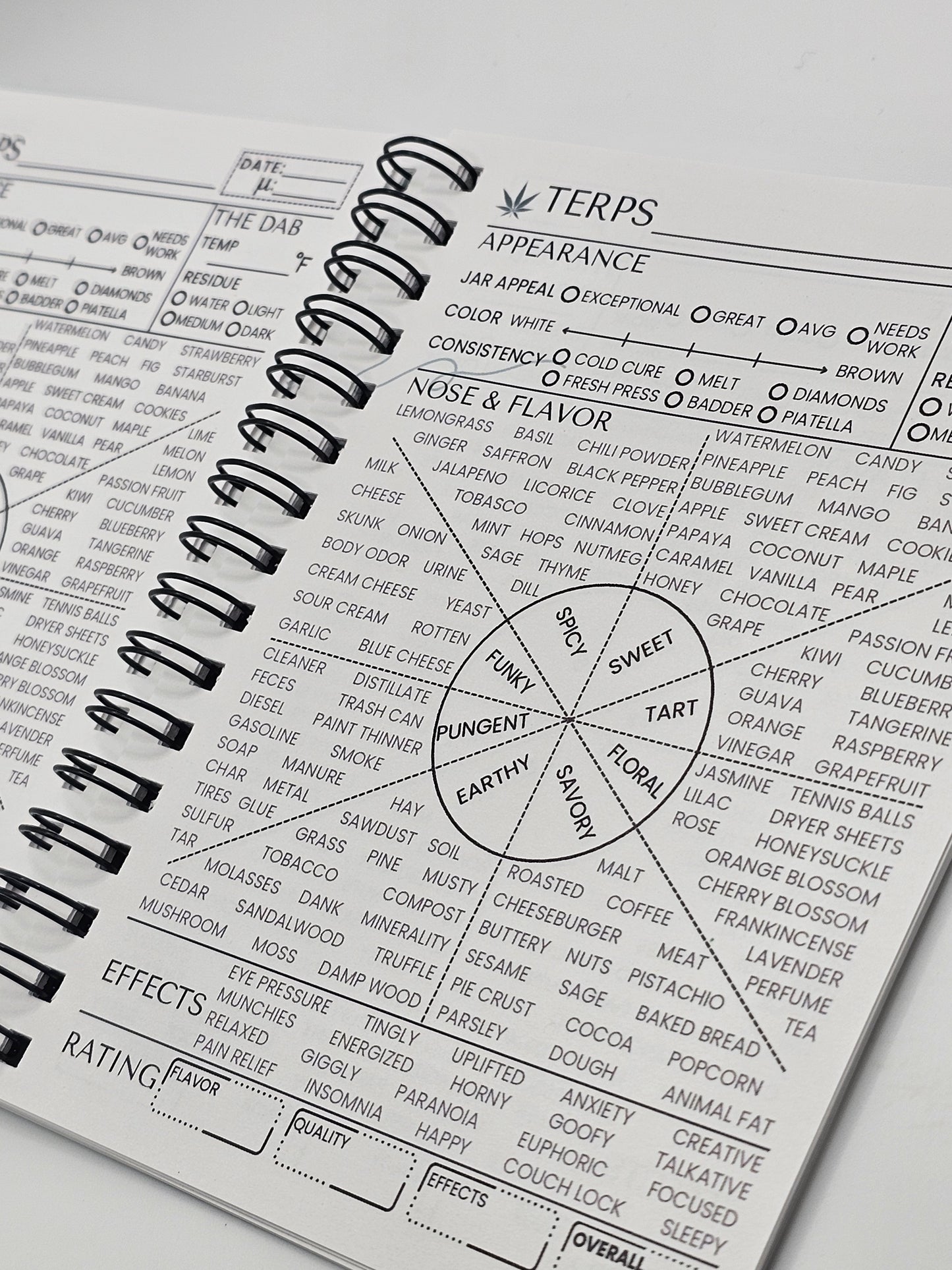 Terp Tracker Mini for Concentrates (4.25 x 5.5")