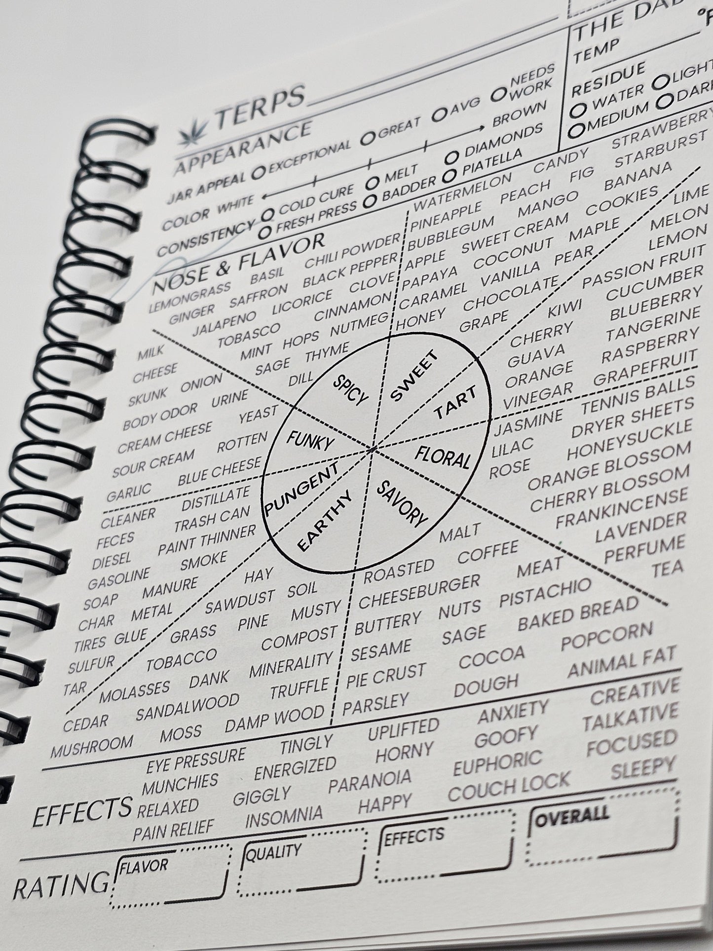 Terp Tracker Mini for Concentrates (4.25 x 5.5")