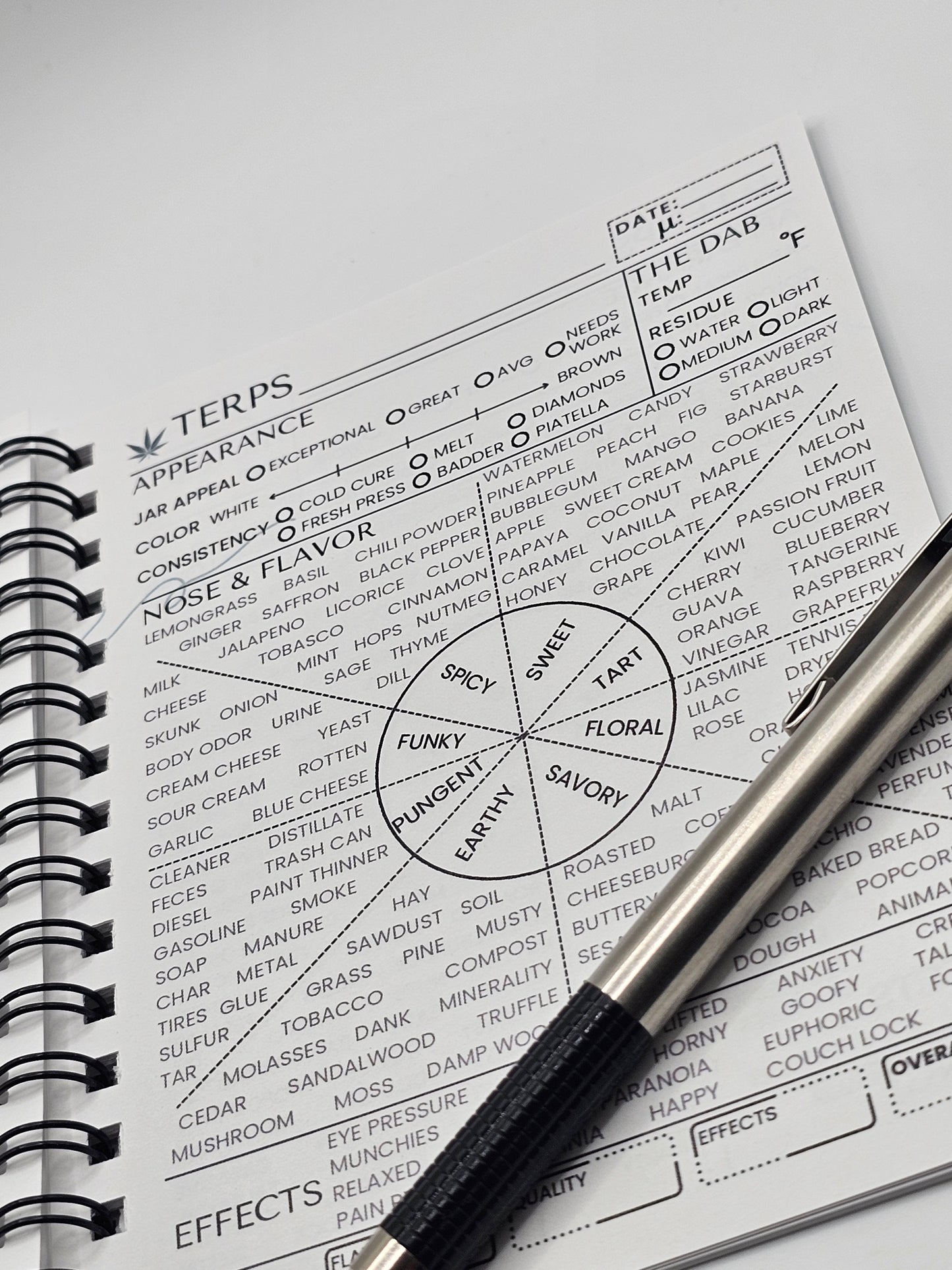 Terp Tracker Mini for Concentrates (4.25 x 5.5")