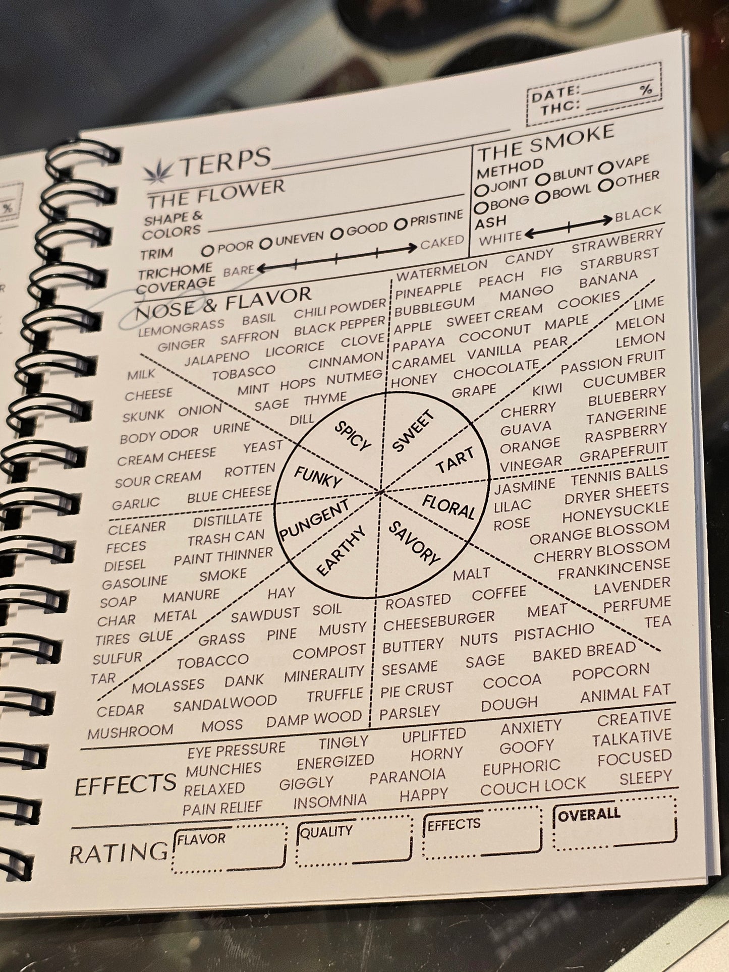 Terp Tracker Mini for Flower (4.25 x 5.5")